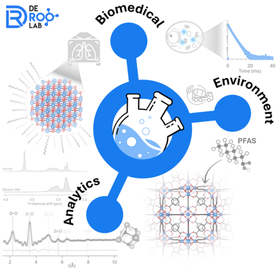 Lab overview